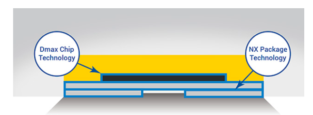 New Cree NX Technology Platform Redefines LED Performance for Next Generation Lighting Systems